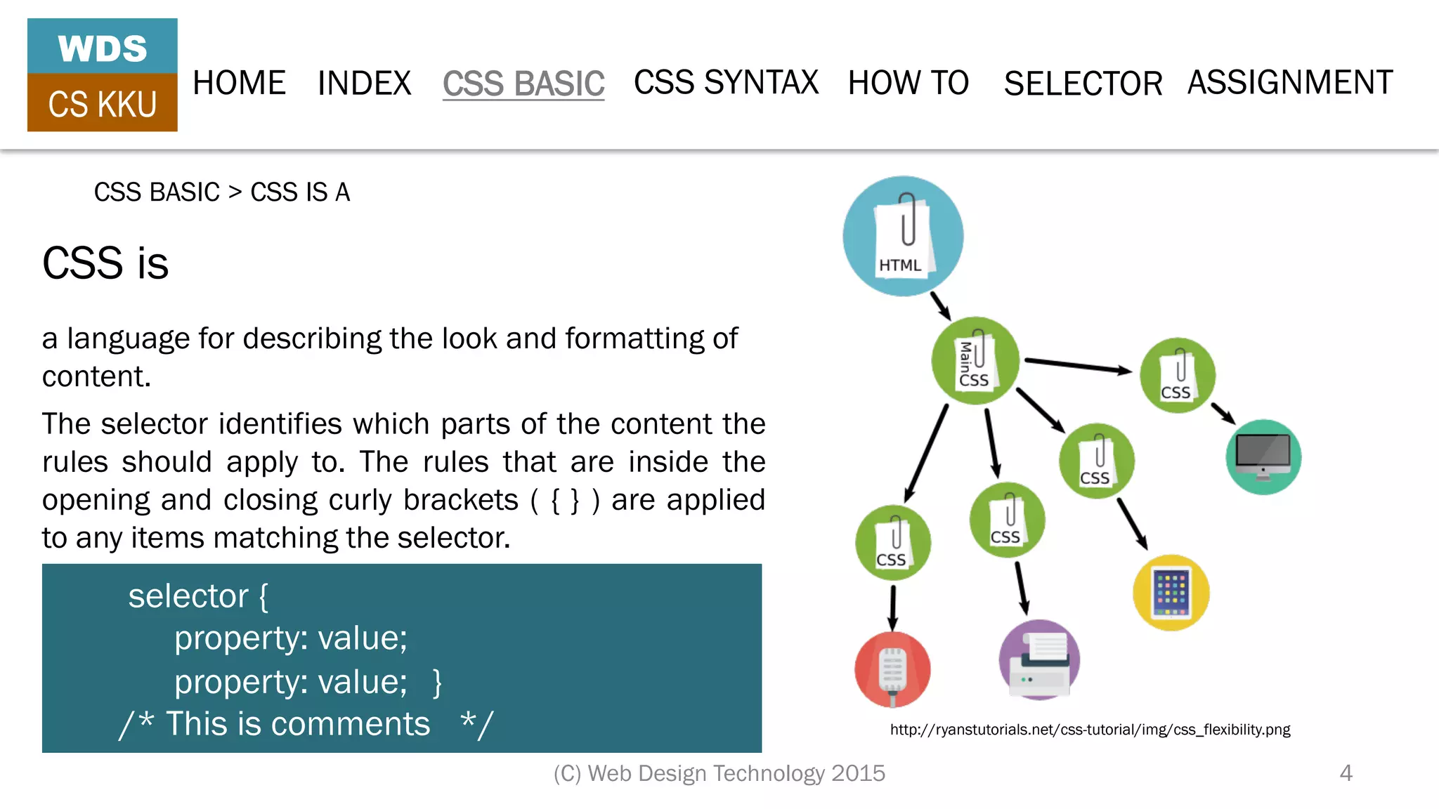 HOME INDEX CSS BASIC CSS SYNTAX HOW TO SELECTOR
WDS
CS KKU
http://ryanstutorials.net/css-tutorial/img/css_flexibility.png
CSS is
a language for describing the look and formatting of
content.
The selector identifies which parts of the content the
rules should apply to. The rules that are inside the
opening and closing curly brackets ( { } ) are applied
to any items matching the selector.
selector {
property: value;
property: value; }
/* This is comments */
(C) Web Design Technology 2015 4
CSS BASIC > CSS IS A
ASSIGNMENT
 