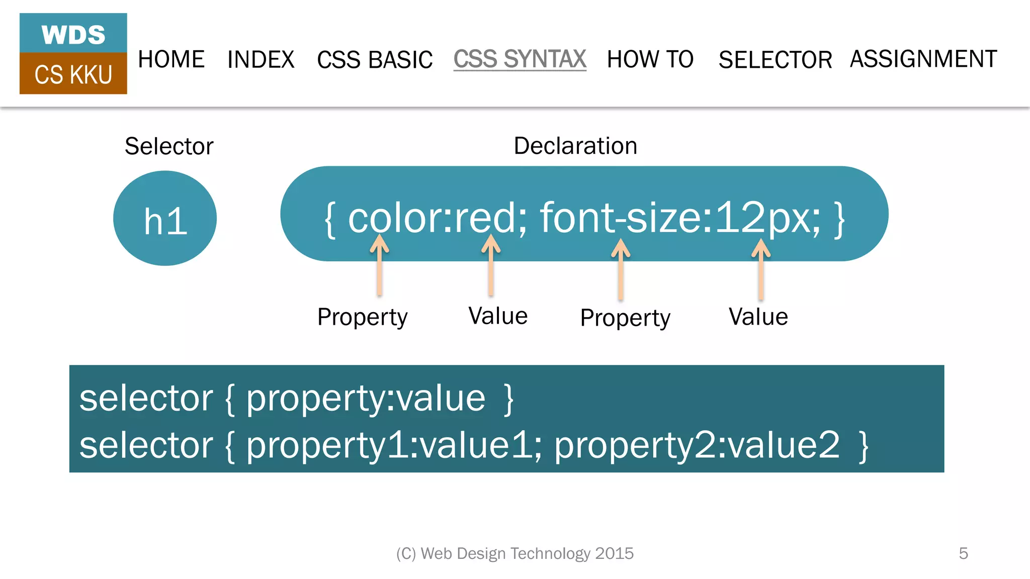 HOME INDEX CSS BASIC CSS SYNTAX HOW TO SELECTOR
WDS
CS KKU
(C) Web Design Technology 2015 5
selector { property:value }
selector { property1:value1; property2:value2 }
h1 { color:red; font-size:12px; }
Selector Declaration
Property PropertyValue Value
ASSIGNMENT
 