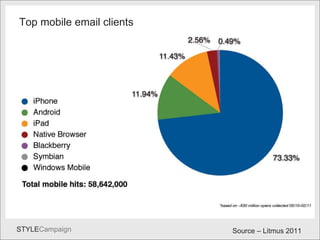 Litmus Source – Litmus 2011 Top mobile email clients 