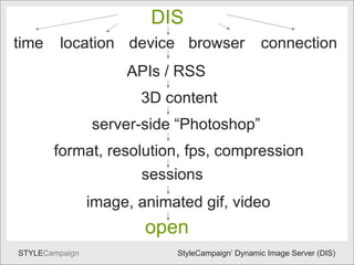 DIS DIS time location device browser connection APIs / RSS format, resolution, fps, compression sessions 3D content server-side “Photoshop” open StyleCampaign’ Dynamic Image Server (DIS) image, animated gif, video 