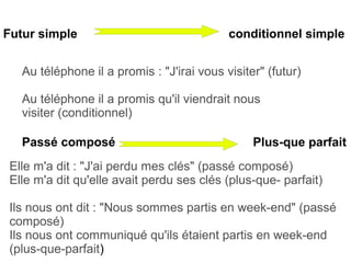 Futur simple conditionnel simple
Au téléphone il a promis : "J'irai vous visiter" (futur)
Au téléphone il a promis qu'il viendrait nous
visiter (conditionnel)
Passé composé Plus-que parfait
Elle m'a dit : "J'ai perdu mes clés" (passé composé)
Elle m'a dit qu'elle avait perdu ses clés (plus-que- parfait)
Ils nous ont dit : "Nous sommes partis en week-end" (passé
composé)
Ils nous ont communiqué qu'ils étaient partis en week-end
(plus-que-parfait)
 