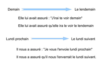 Demain Le lendemain
Elle lui avait assuré : "J'irai te voir demain"
Elle lui avait assuré qu'elle ira le voir le lendemain
Lundi prochain Le lundi suivant
Il nous a assuré : "Je vous l'envoie lundi prochain"
Il nous a assuré qu'il nous l'enverrait le lundi suivant.
 