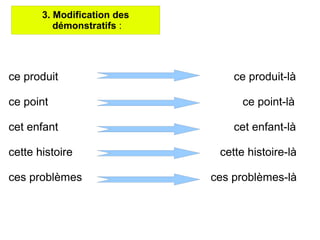 3. Modification des
démonstratifs :
ce produit ce produit-là
ce point ce point-là
cet enfant cet enfant-là
cette histoire cette histoire-là
ces problèmes ces problèmes-là
 