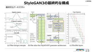 論文読み会 Alias Free Generative Adversarial Networks Stylegan3 Pptx