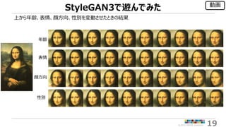 [公開情報]
©2022 ARISE analytics 19
StyleGAN3で遊んでみた
上から年齢、表情、顔方向、性別を変動させたときの結果
年齢
動画
表情
顔方向
性別
 