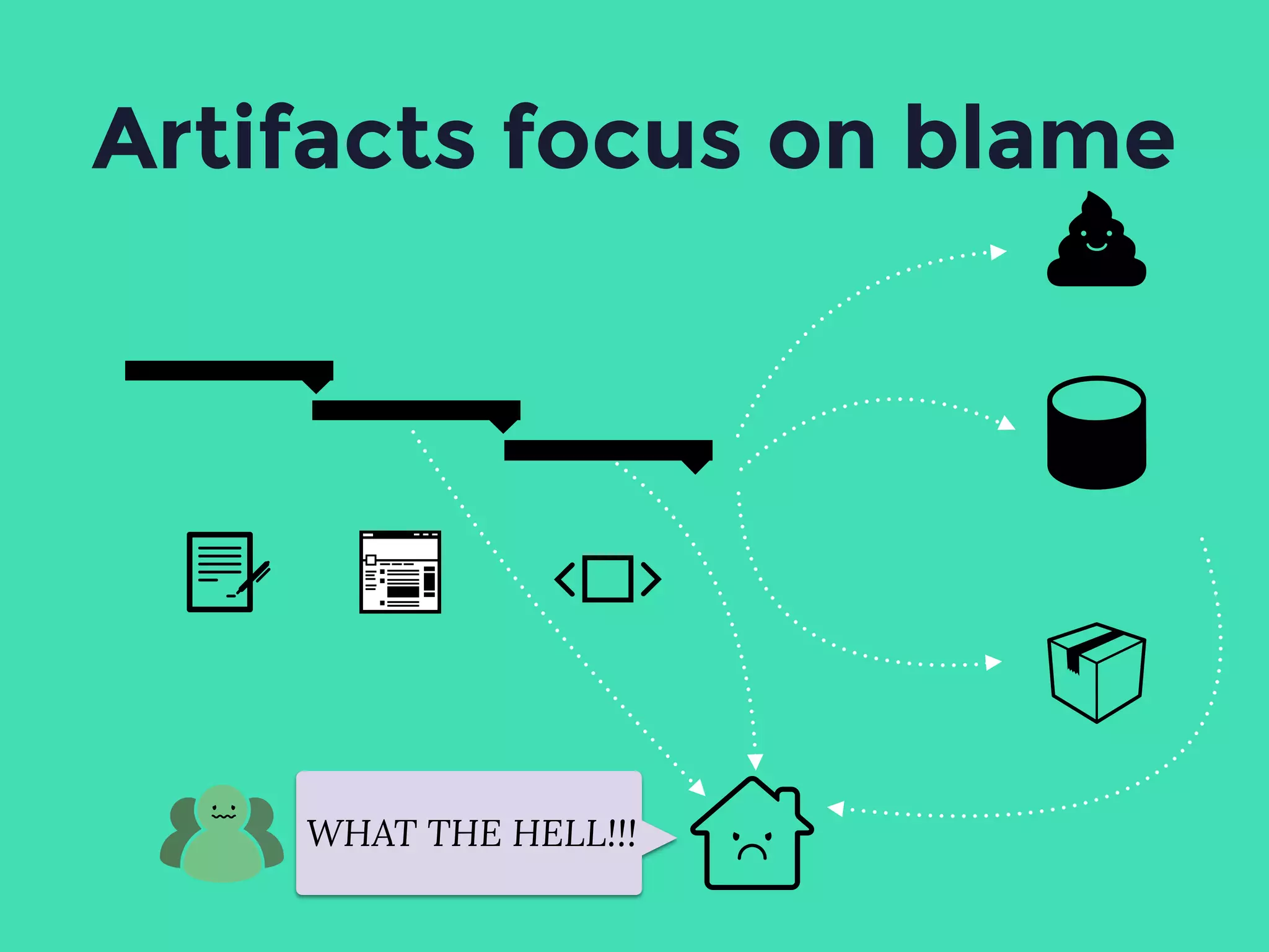 Artifacts focus on blame
WHAT THE HELL!!!
 