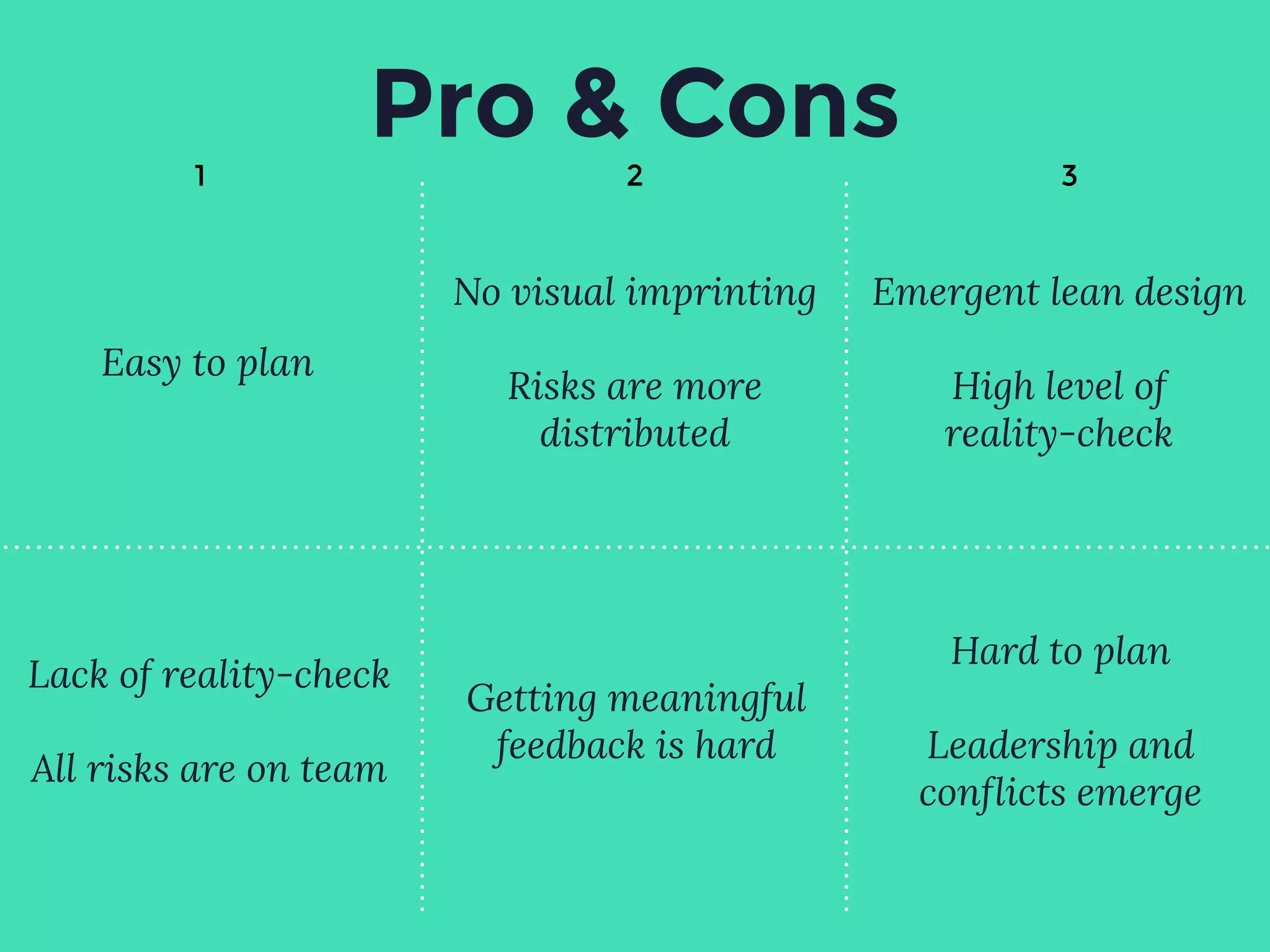 Pro & Cons
1 2 3
Easy to plan
No visual imprinting
Risks are more
distributed
Emergent lean design
High level of
reality-check
Lack of reality-check
All risks are on team
Getting meaningful
feedback is hard
Hard to plan
Leadership and
conflicts emerge
 