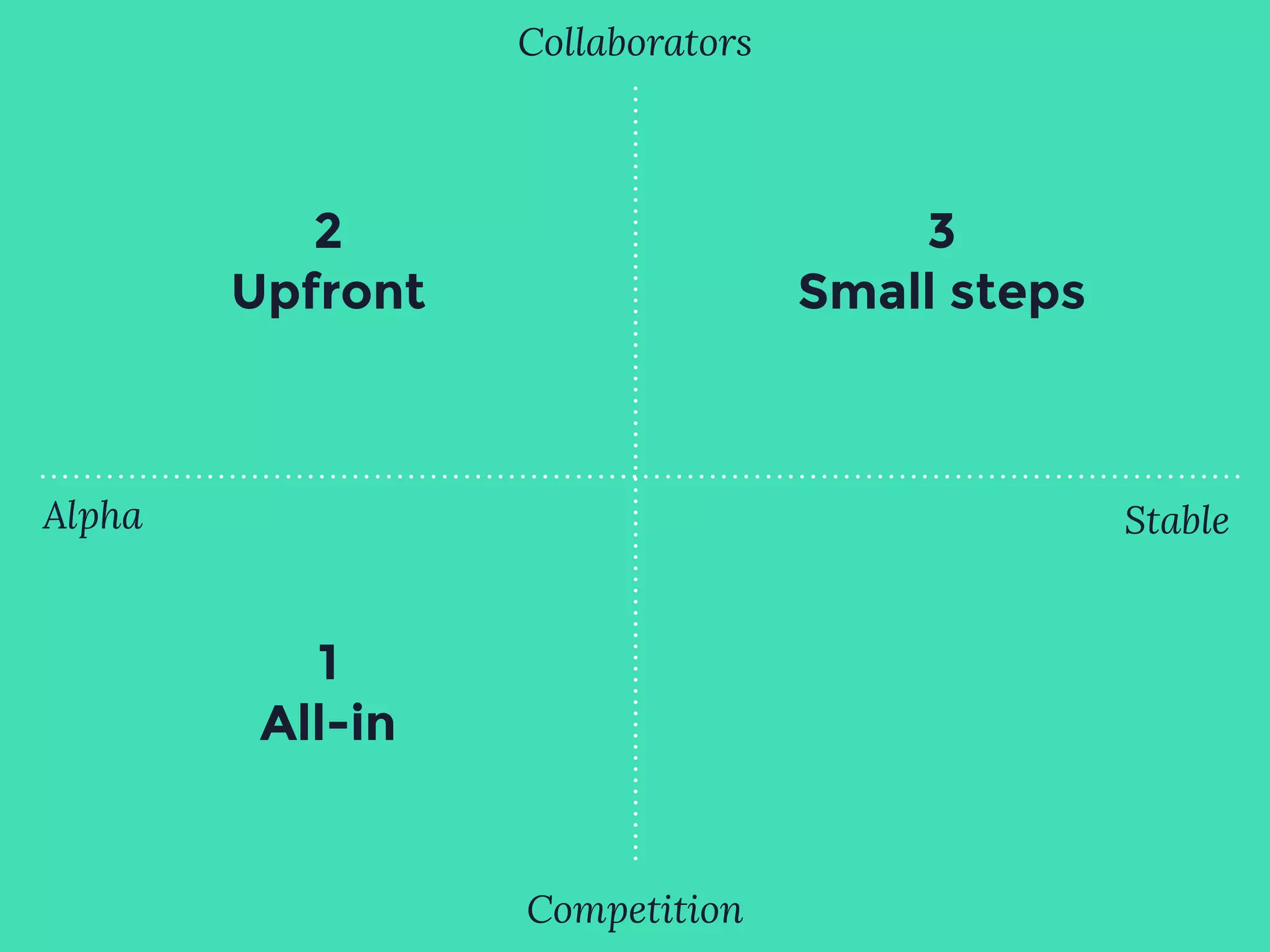 Collaborators
Competition
StableAlpha
1
All-in
2 
Upfront
3 
Small steps
 