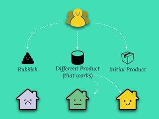 Rubbish Different Product
(that works)
Initial Product
 