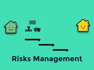 Risks Management
 