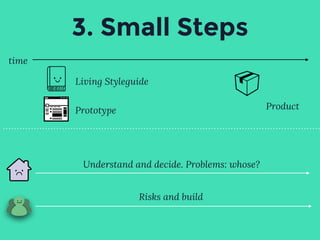 3. Small Steps
time
Living Styleguide
Prototype Product
Understand and decide. Problems: whose?
Risks and build
 