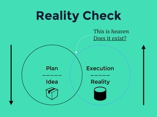 Reality Check
Plan
—————
Idea
Execution
—————
Reality
This is heaven 
Does it exist?
 