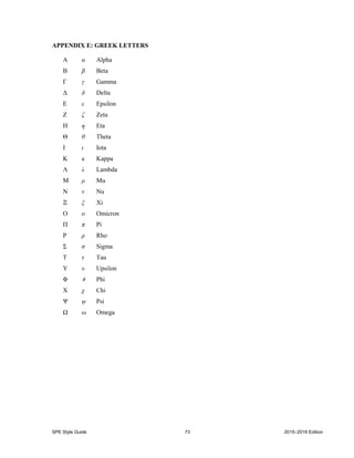 SPE Style Guide 73 2015–2016 Edition
APPENDIX E: GREEK LETTERS
A α Alpha
B β Beta
Γ γ Gamma
Δ δ Delta
E ε Epsilon
Ζ ζ Zeta
H η Eta
Θ θ Theta
Ι ι Iota
K κ Kappa
Λ λ Lambda
M μ Mu
N ν Nu
Ξ ξ Xi
O ο Omicron
Π π Pi
P ρ Rho
Σ σ Sigma
T τ Tau
Y υ Upsilon
Φ  Phi
X χ Chi
Ψ ψ Psi
Ω ω Omega
 
