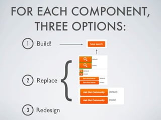 FOR EACH COMPONENT,
THREE OPTIONS:
Build!
Replace
{
1
2
3 Redesign
 