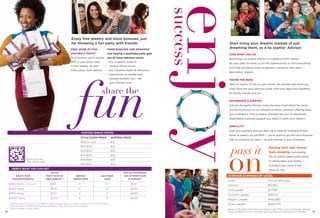 MORE BONUSES AND REWARDS*

HOSTING A PARTY*

Just hosting a qualifying party gets

As a Hostess, you’ll receive

you all these fabulous extras:

20% of your party sales

• any 4 jewelry styles at

in free jewelry. So with

Hostess Bonus prices

every party, more jewelry.

• any 5 jewelry styles at half price
• opportunity to double your
hostess rewards, too – ask

fun
your Advisor how1.

share the

HOSTESS BONUS PRICES

STYLE GUIDE PRICE
$100 or Less

$15

$101-$120

$20

$121-$130

$25

$131-$140

$30

$141-$160

$35

$161-$180

tag here to see our
“share the fun” video

HOSTESS PRICE

$40

Start living your dreams instead of just
dreaming them, as a lia sophia® Advisor.

LOVE WHAT YOU DO
Becoming a lia sophia Advisor is a jewelry-lover’s dream.
As your sales increase, so do the opportunities to earn everything
from free lia sophia styles to fabulous vacations (this year’s
destination: Hawaii).
YOU’RE THE BOSS
With lia sophia, it’s life on your terms: You decide how much you
work, then see your earnings climb. And your days have ﬂexibility
for family, friends and fun.
SISTERHOOD & SUPPORT
Ask any lia sophia Advisor what she loves most about her work,
and she’ll tell you it’s our network of fellow Advisors offering ideas
and conﬁdence. And lia sophia provides the sort of interactive,
dependable business support you need to reach your dreams.
SIMPLICITY

Start your business with our Start Up in Style kit, including $1,000
worth of jewelry, for just $149 — you’re good to go. Run your business
with no inventory to carry — we ship directly to your Hostesses.

on
pass it

HERE’S WHAT YOU CAN GET
FOR JUST $15 RECEIVE

20% OF

enj y

FREE JEWELRY FOR

success

Enjoy free jewelry and more bonuses, just
for throwing a fun party with friends.

WHAT’S YOUR

PARTY SALES IN

HOSTESS

HALF-PRICE

40% OF SHOW SALES

HOSTING POTENTIAL

FREE JEWELRY*2

BONUS ITEMS

ITEMS

IN JEWELRY*1

Earning your own money
feels amazing, but passing
the lia sophia opportunity along
to others feels even better —
and earns you more in the
long run, too.

AVERAGE EARNINGS BY LEVEL
Level

Annual earnings

$250 Party (minimum)

$50

4

5

$100

Advisor

$8,280

$500 Party

$100

4

5

$200

Unit Leader

$27,180

$650 Party

$130

4

5

$260

Division Leader

$58,100

$1000 Party

$200

4

5

$400

Region Leader

$140,880

Zone Leader

$508,470

* Qualiﬁed party is a minimum of $250 in sales of regular and/or half-price items and two buying Guests.
1 With 10 orders, 2 guests booking their own parties. May be taxable in some states.
2 May be taxable in some states.
98

Based on 2012 gross proﬁt statements. Advisors earn 30% or more of their sales. Average
parties are $650. For more information go to liasophia.com/regional/advisor-beneﬁts.

99

 