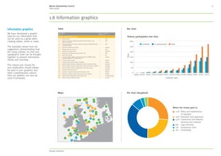 MSC style guide
About MSC
5.
17
Colour
2. Language 3. Our identity 4. Typography 5. Colour 6. Design application 7. Imagery 8. Moving image 9. Tools and templates 10. Checklist
Contents
1. About MSC
 