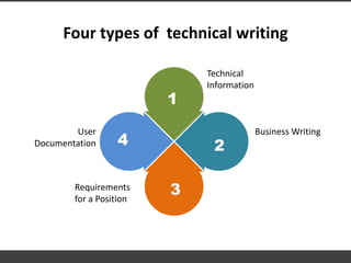 Technical Names Style Style in technical writting | PPTX