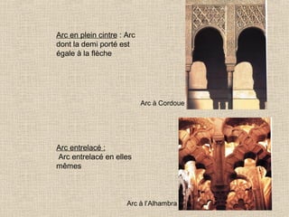Arc en plein cintre : Arc
dont la demi porté est
égale à la flèche

Arc à Cordoue

Arc entrelacé :
Arc entrelacé en elles
mêmes

Arc à l’Alhambra

 