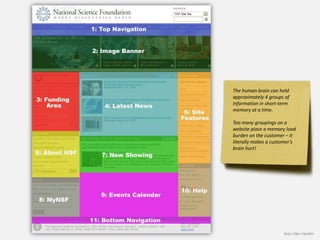 The human brain can hold
approximately 4 groups of
information in short-term
memory at a time.

Too many groupings on a
website place a memory load
burden on the customer – it
literally makes a customer’s
brain hurt!




                      Booz | Allen | Hamilton
 