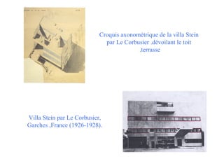 Croquis axonométrique de la villa Stein
par Le Corbusier .dévoilant le toit
.terrasse

Villa Stein par Le Corbusier,
Garches ,France (1926-1928).

 