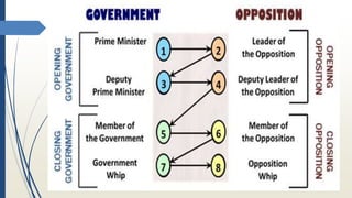 Styles-of-Debate-PowerPoint Presentation | PPTX