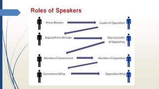 Debate Powerpoint Example Styles-of-Debate-PowerPoint Presentation | PPTX