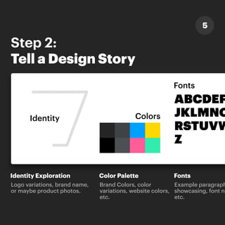 5
Step 2:
Tell a Design Story
Identity Colors
Fonts
Identity Exploration Color Palette
Logo variations, brand name,
or maybe product photos.
Brand Colors, color
variations, website colors,
etc.
ABCDEF
JKLMNO
RSTUVW
Z
Fonts
Example paragraph
showcasing, font na
etc.
 
