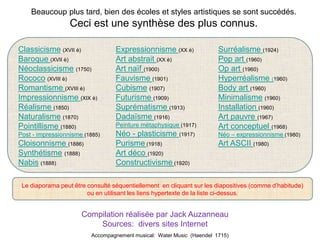 Beaucoup plus tard, bien des écoles et styles artistiques se sont succédés.
                  Ceci est une synthèse des plus connus.

Classicisme (XVII è)              Expressionnisme (XX è)               Surréalisme (1924)
Baroque (XVII è)                  Art abstrait (XX è)                  Pop art (1960)
Néoclassicisme (1750)             Art naïf (1900)                      Op art (1960)
Rococo (XVIII è)                  Fauvisme (1901)                      Hyperréalisme (1960)
Romantisme (XVIII è)              Cubisme (1907)                       Body art (1960)
Impressionnisme (XIX è)           Futurisme (1909)                     Minimalisme (1960)
Réalisme (1850)                   Suprématisme (1913)                  Installation (1960)
Naturalisme (1870)                Dadaïsme (1916)                      Art pauvre (1967)
Pointillisme (1880)               Peinture métaphysique (1917)         Art conceptuel (1968)
Post - impressionnisme (1885)     Néo - plasticisme (1917)             Néo – expressionnisme (1980)
Cloisonnisme (1886)               Purisme (1918)                       Art ASCII (1980)
Synthétisme (1888)                Art déco (1920)
Nabis (1888)                      Constructivisme (1920)

 Le diaporama peut être consulté séquentiellement en cliquant sur les diapositives (comme d’habitude)
                        ou en utilisant les liens hypertexte de la liste ci-dessus.


                      Compilation réalisée par Jack Auzanneau
                          Sources: divers sites Internet
                         Accompagnement musical: Water Music (Haendel 1715)
 