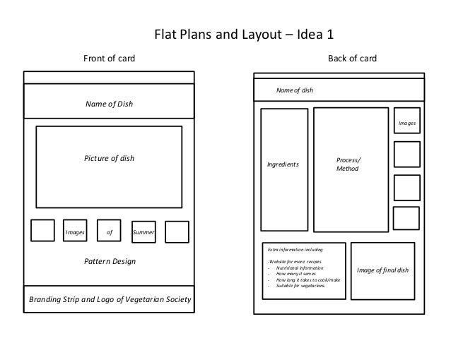 idea sheet