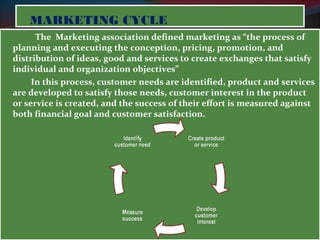 MMAARRKKEETTIINNGG CCYYCCLLEE 
The Marketing association defined marketing as “the process of 
planning and executing the conception, pricing, promotion, and 
distribution of ideas, good and services to create exchanges that satisfy 
individual and organization objectives” 
In this process, customer needs are identified, product and services 
are developed to satisfy those needs, customer interest in the product 
or service is created, and the success of their effort is measured against 
both financial goal and customer satisfaction. 
 