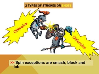 2 TYPES OF STROKES OR SHOTS
>> Spin exceptions are smash, block and
lob
 