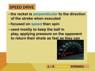 1 / 5 OFFENSIVE STROKES
- the racket is perpendicular to the direction
of the stroke when executed
- focused on speed than spin
- used mostly to keep the ball in
play, applying pressure on the opponent
to return their shots as fast as they can
SPEED DRIVE
 