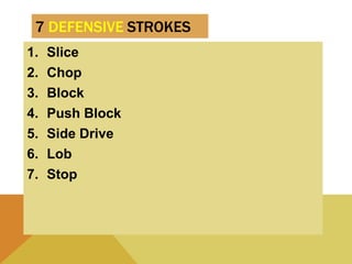 7 DEFENSIVE STROKES
1. Slice
2. Chop
3. Block
4. Push Block
5. Side Drive
6. Lob
7. Stop
 