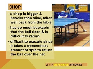 2 / 7 DEFENSIVE STROKES
- a chop is bigger &
heavier than slice, taken
well back from the table
- has so much backspin
that the ball rises & is
difficult to return
- difficult to execute since
it takes a tremendous
amount of spin to return
the ball over the net
CHOP
 