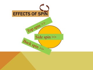 EFFECTS OF SPIN
Side spin >>
 