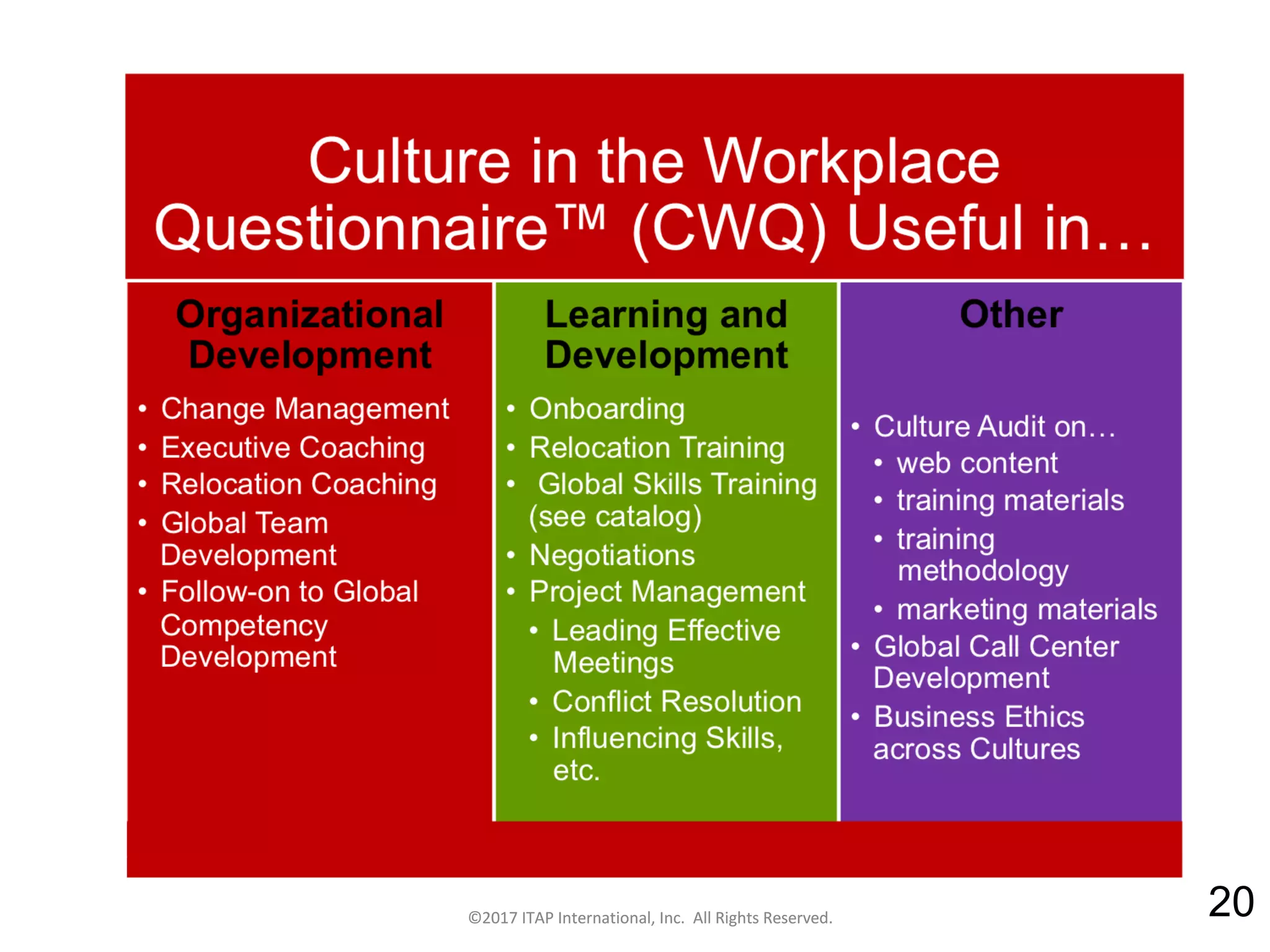 CULTURAL HARMONY: WORKING IN A MULTI-CULTURAL COMPANY 20
©2017 ITAP International, Inc. All Rights Reserved. 20©2017 ITAP International, Inc. All Rights Reserved.
 