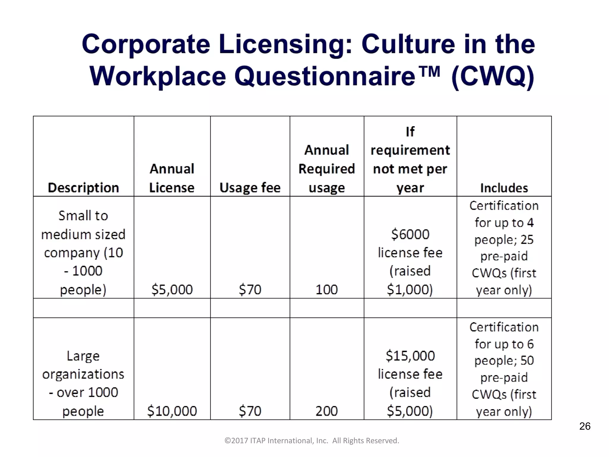 CULTURAL HARMONY: WORKING IN A MULTI-CULTURAL COMPANY 26
©2017 ITAP International, Inc. All Rights Reserved.
26
 