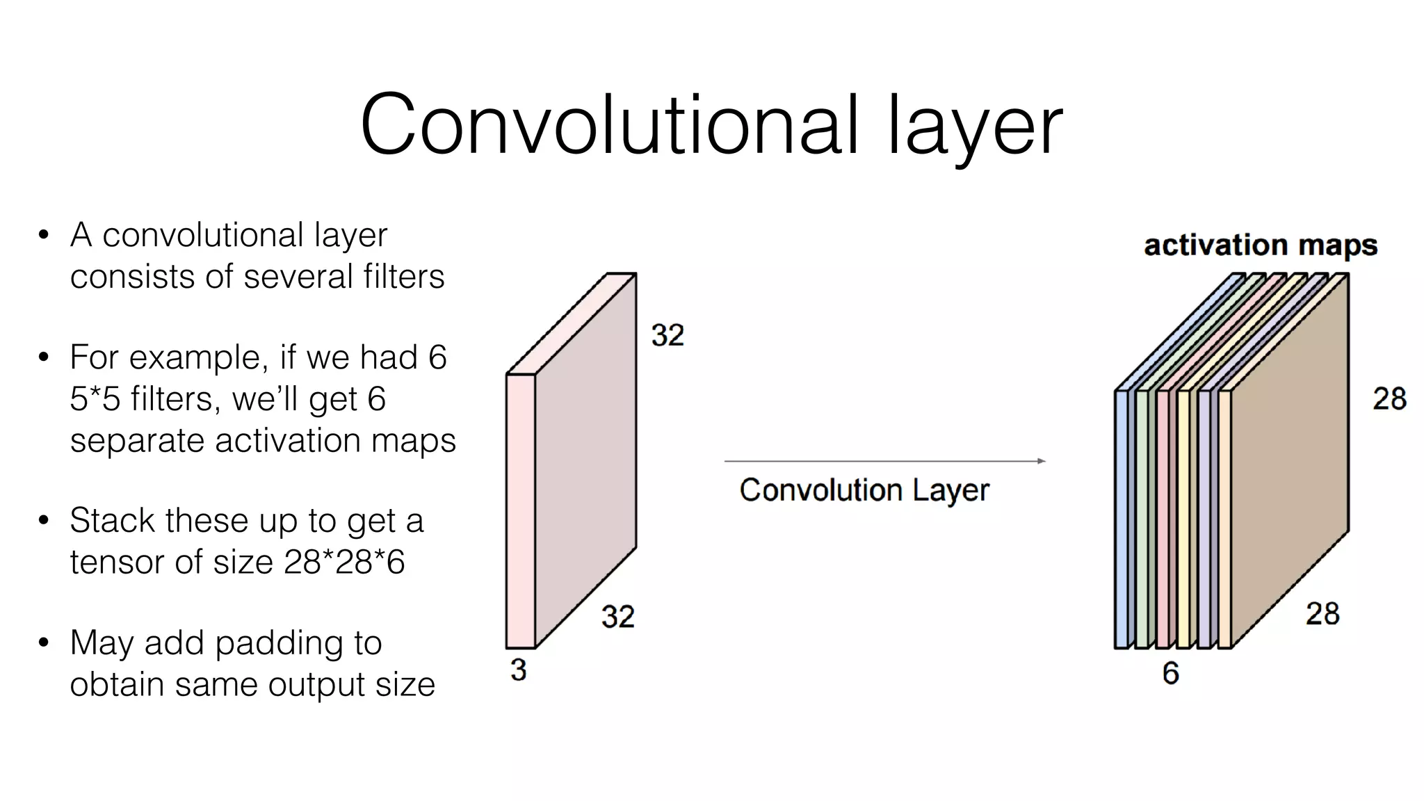 Convolutional layer
• A convolutional layer
consists of several ﬁlters
• For example, if we had 6
5*5 ﬁlters, we’ll get 6
separate activation maps
• Stack these up to get a
tensor of size 28*28*6
• May add padding to
obtain same output size
 