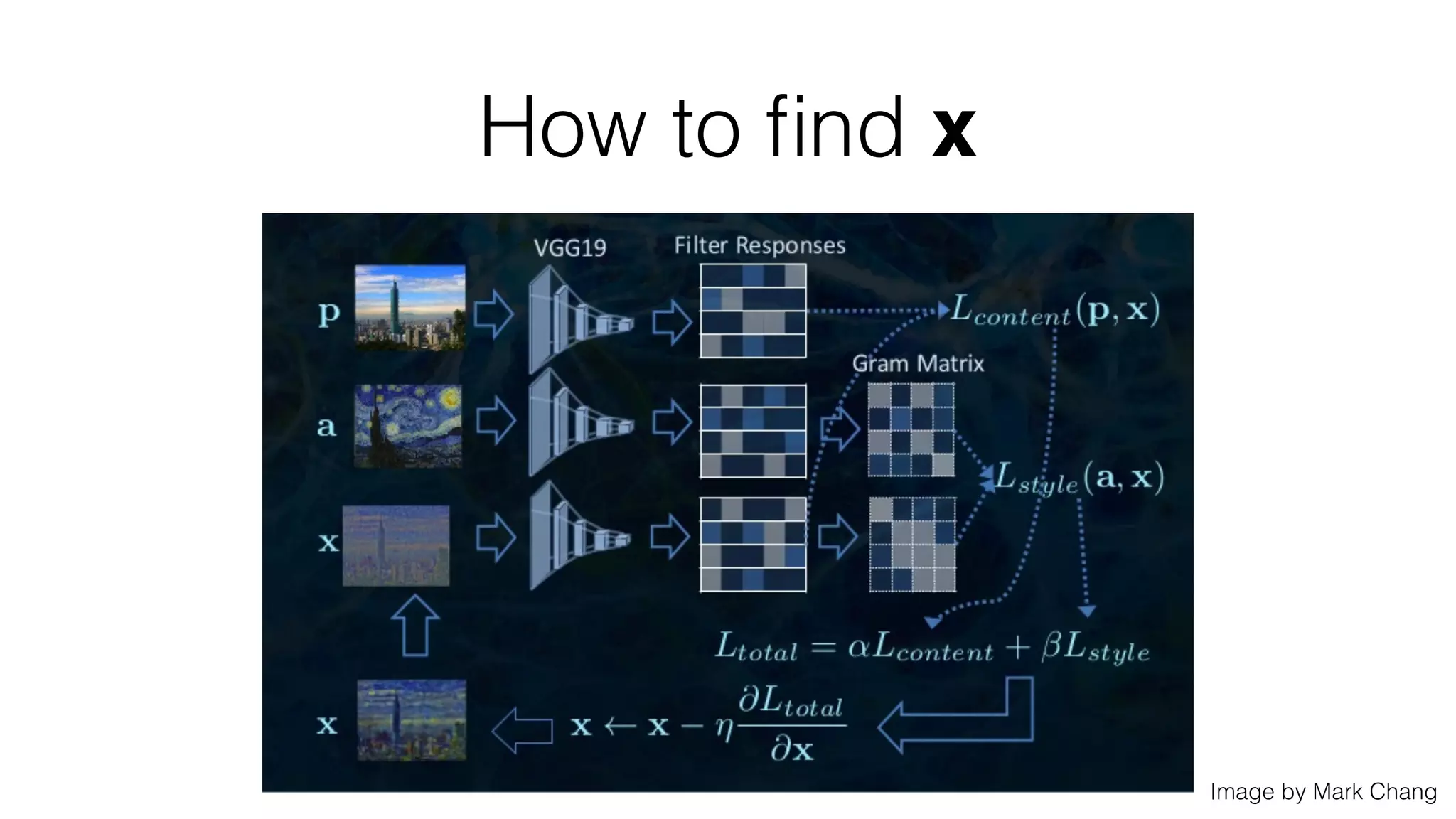 How to ﬁnd x
Image by Mark Chang
 