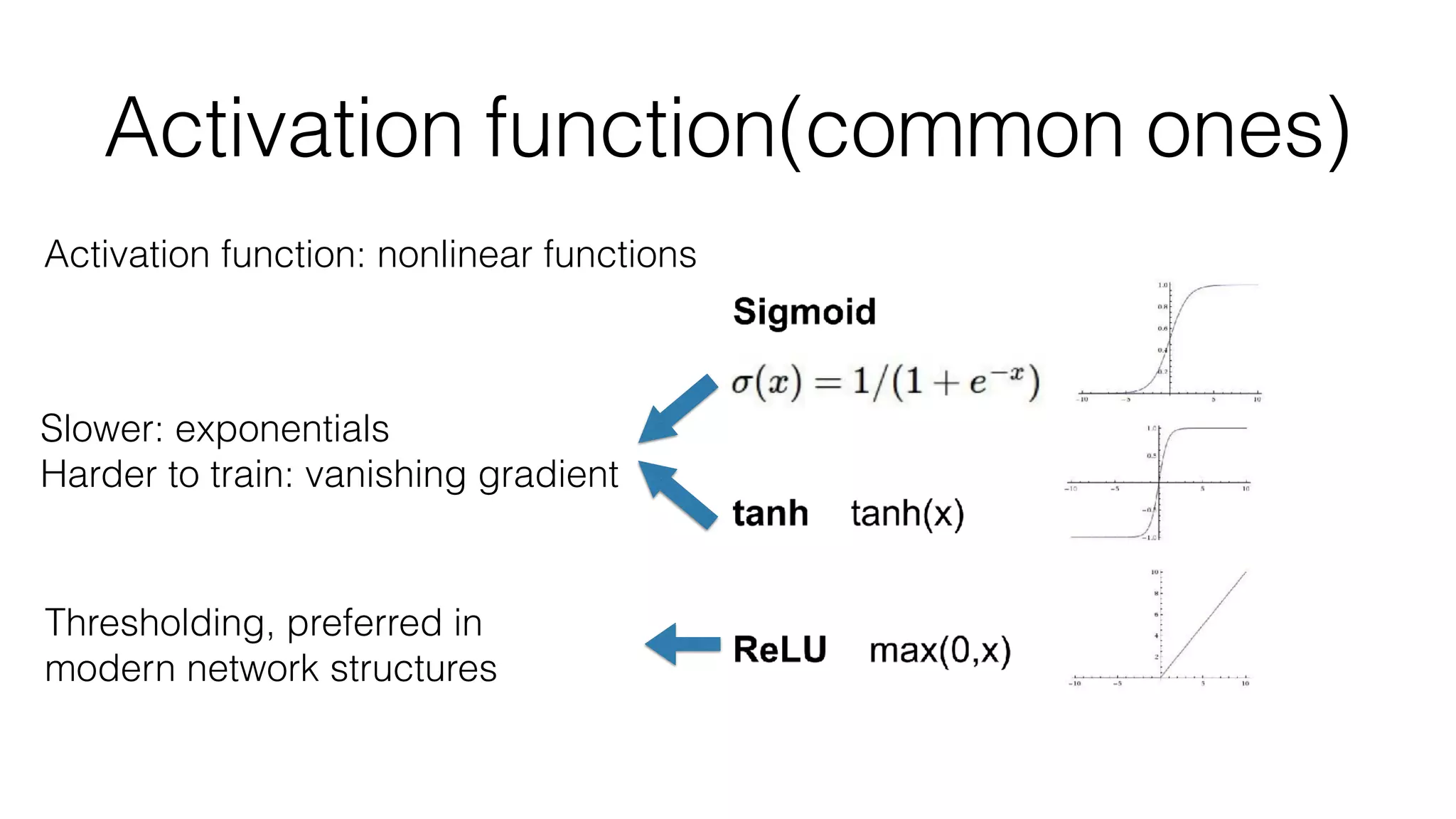 Activation function(common ones)
Thresholding, preferred in
modern network structures
Slower: exponentials
Harder to train: vanishing gradient
Activation function: nonlinear functions
 