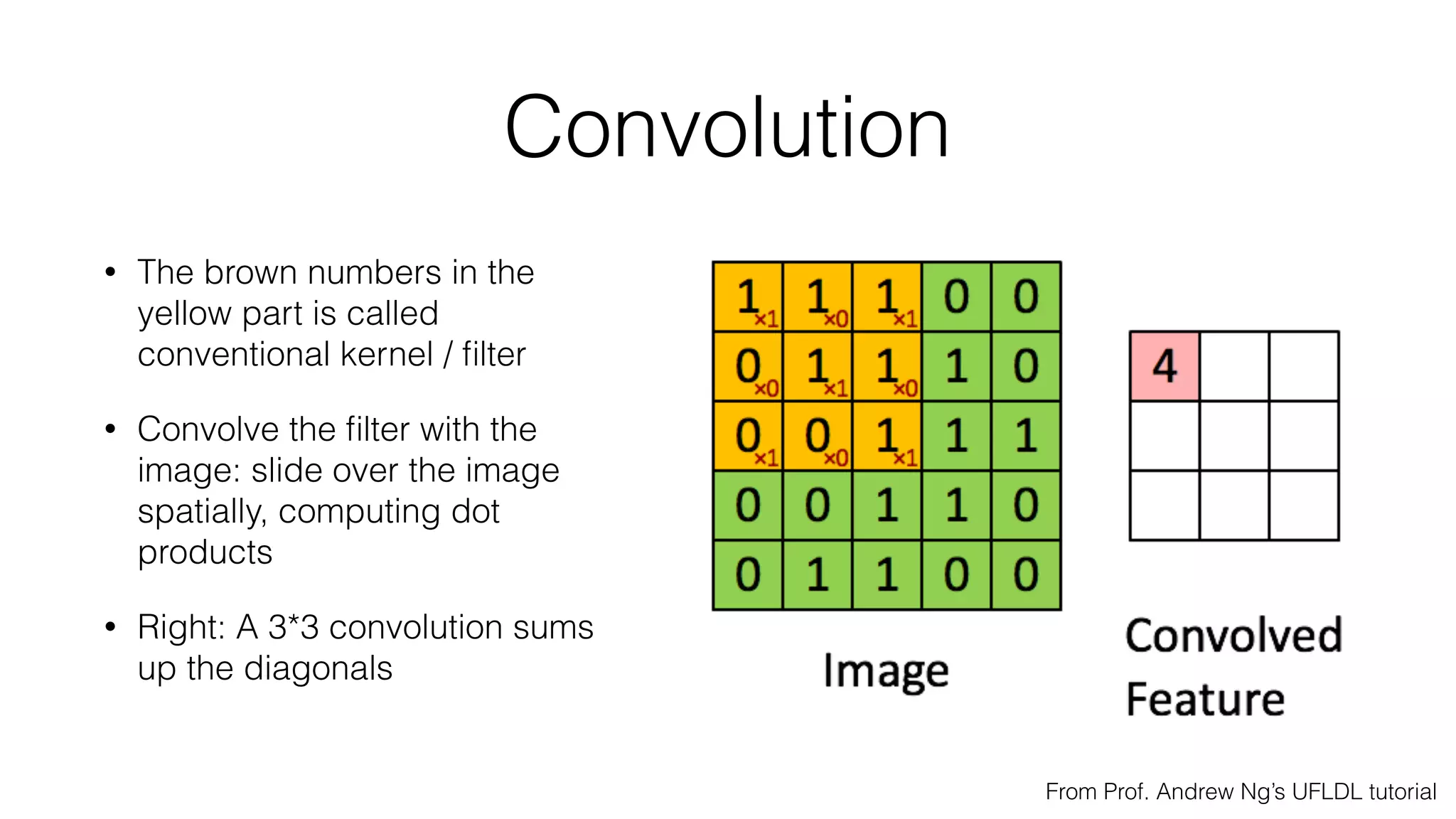 Convolution
• The brown numbers in the
yellow part is called
conventional kernel / ﬁlter
• Convolve the ﬁlter with the
image: slide over the image
spatially, computing dot
products
• Right: A 3*3 convolution sums
up the diagonals
From Prof. Andrew Ng’s UFLDL tutorial
 