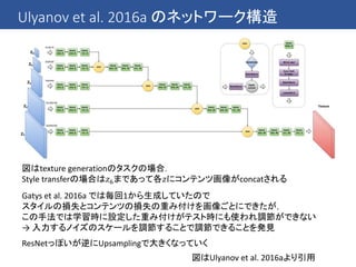 Ulyanov et al. 2016a のネットワーク構造
図はUlyanov et al. 2016aより引用
図はtexture generationのタスクの場合．
Style transferの場合は𝑧6まであって各𝑧にコンテンツ画像がconcatされる
Gatys et al. 2016a では毎回1から生成していたので
スタイルの損失とコンテンツの損失の重み付けを画像ごとにできたが，
この手法では学習時に設定した重み付けがテスト時にも使われ調節ができない
→ 入力するノイズのスケールを調節することで調節できることを発見
ResNetっぽいが逆にUpsamplingで大きくなっていく
 