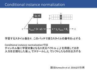 Conditional instance normalization
学習するスタイル数を𝑁，このバッチで使うスタイルの番号を𝑠とする
Conditional instance normalizationでは
チャンネル毎に学習対象となる𝑁次元ベクトル 𝛾, 𝛽 を用意しておき
入力を正規化した後 𝛾𝑠 でスケールし 𝛽𝑠 でシフトしたものを出力する
図はDumoulin et al. 2016より引用
 