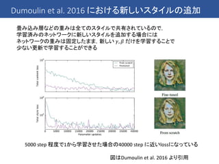 Dumoulin et al. 2016 における新しいスタイルの追加
畳み込み層などの重みは全てのスタイルで共有されているので，
学習済みのネットワークに新しいスタイルを追加する場合には
ネットワークの重みは固定したまま，新しい 𝛾, 𝛽 だけを学習することで
少ない更新で学習することができる
5000 step 程度で1から学習させた場合の40000 step に近いlossになっている
図はDumoulin et al. 2016 より引用
 
