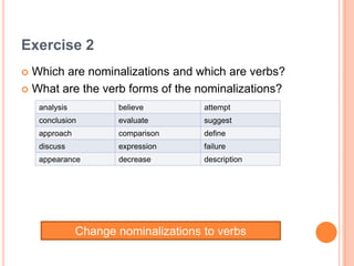 Exercise 2<br />Which are nominalizations and which are verbs?<br />What are the verb forms of the nominalizations?<br />C...