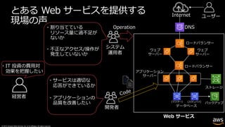 © 2019, Amazon Web Services, Inc. or its affiliates. All rights reserved.
とある Web サービスを提供する
現場の声
・割り当てている
リソース量に過不⾜が
ないか
・不正なアクセス/操作が
発⽣していないか
・サービスは適切な
応答ができているか
・アプリケーションの
品質を改善したい
ウェブ
サーバー
ストレージ
ロードバランサー
データベース
バックアップ
ロードバランサー
DNS
Internet ユーザー
システム
運⽤者
開発者
アプリケーション
サーバー
Operation
Code
ウェブ
サーバー
Web サービス
(マスター) (スタンバイ)
経営者
・IT 投資の費⽤対
効果を把握したい
 