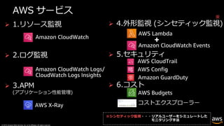 © 2019, Amazon Web Services, Inc. or its affiliates. All rights reserved.
AWS サービス
Ø 1.リソース監視
Ø 2.ログ監視
Ø 3.APM
(アプリケーション性能管理)
Ø 4.外形監視 (シンセティック監視)
Ø 5.セキュリティ
Ø 6.コスト
※シンセティック監視
※
 