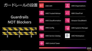 © 2019, Amazon Web Services, Inc. or its affiliates. All rights reserved.
AWS Config
AWS Marketplace
AWS CloudTrail
AWS Systems Manager
AWS CloudFormation
AWS Service Catalog
Guardrails
NOT Blockers
AWS Trusted Advisor
Amazon CloudWatch
ガードレールの設置
AWS Control Tower
AWS IAM AWS Organizations
 