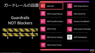 © 2019, Amazon Web Services, Inc. or its affiliates. All rights reserved.
AWS Config
AWS Marketplace
AWS CloudTrail
AWS Systems Manager
AWS CloudFormation
AWS Service Catalog
Guardrails
NOT Blockers
AWS Trusted Advisor
Amazon CloudWatch
ガードレールの設置
AWS Control Tower
AWS IAM AWS Organizations
 