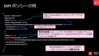 © 2019, Amazon Web Services, Inc. or its affiliates. All rights reserved.
IAM ポリシーの例
{
"Version": "2012-10-17",
"Statement":[{
"Effect":"Allow",
"Action":["dynamodb:*","s3:*"],
"Resource":["arn:aws:dynamodb:region:account-number-without-hyphens:table/table-name",
"arn:aws:s3:::bucket-name",
"arn:aws:s3:::bucket-name/*"]
},
{
"Effect":"Deny",
"Action":["dynamodb:*","s3:*"],
"NotResource":["arn:aws:dynamodb:region:account-number-without-hyphens:table/table-name",
"arn:aws:s3:::bucket-name",
"arn:aws:s3:::bucket-name/*"]
}
]
}
特定の DynamoDB テーブルにユーザーアクセス
を付与し、…
明⽰的な拒否ステートメントは許可
ステートメントよりも優先される
…Amazon S3 バケット
明⽰的な拒否により、ユーザーがその他すべての AWS アクション
またはそのテーブル以外のリソースおよびそれらのバケットを使⽤
しないことを保証する
 